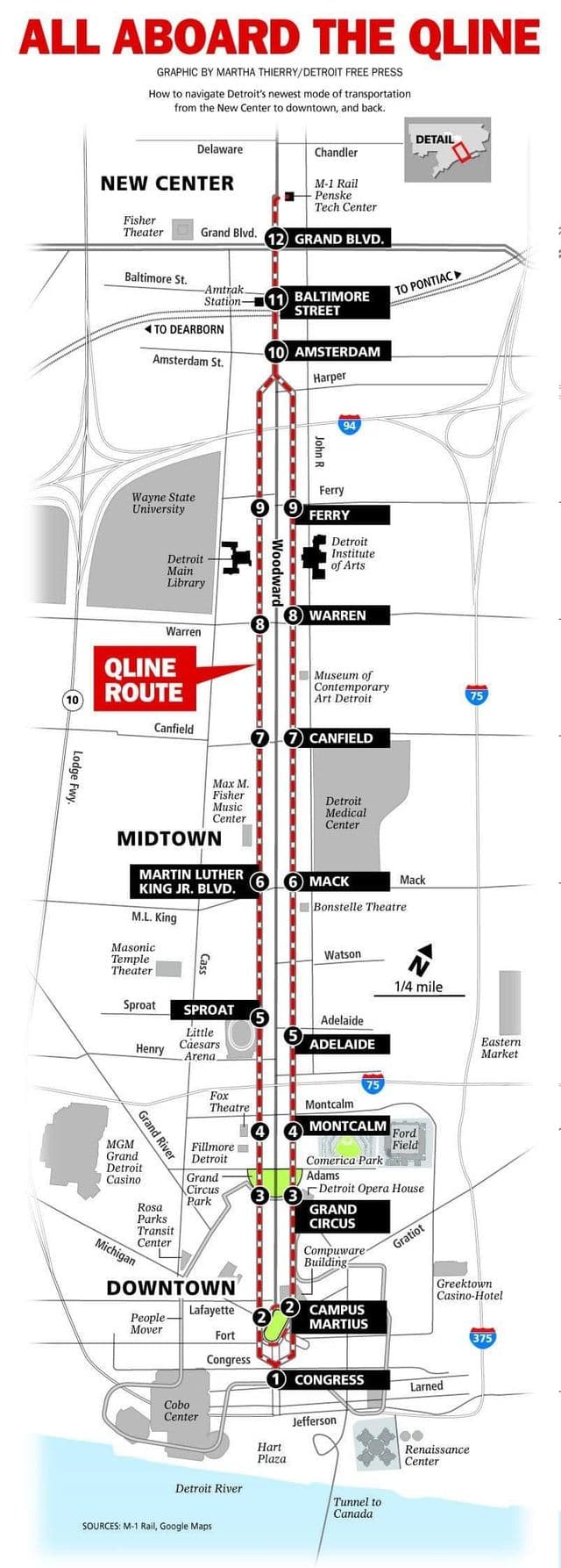 Mapa das estações de eléctrico de Detroit